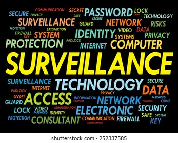 Surveillance word cloud, security concept