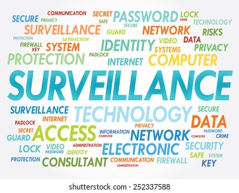 Surveillance word cloud, security concept