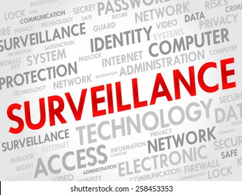 Surveillance word cloud, security concept