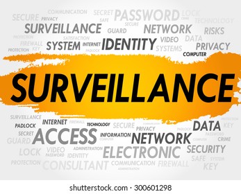 Surveillance word cloud, security concept