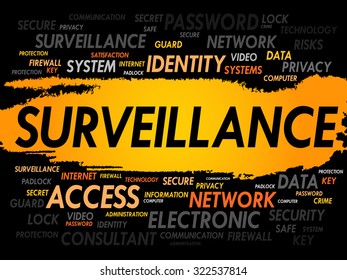 Surveillance word cloud, security concept