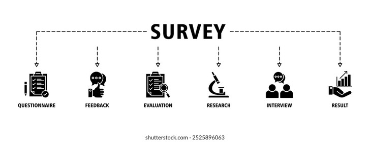 Survey banner web icon set illustration concept for customer satisfaction questionnaire feedback with icon and symbol of evaluation, research, interview and result icons infographics symbol background