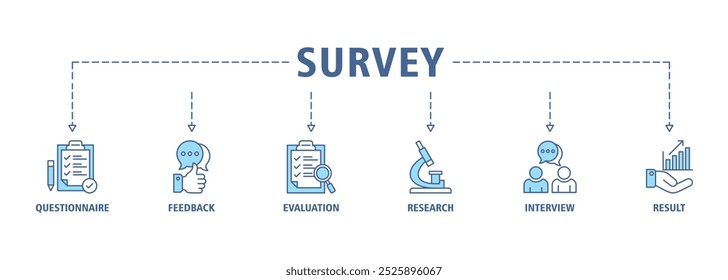 Banner da pesquisa ícone da Web conjunto conceito de ilustração para satisfação do cliente comentário do questionário com ícone e símbolo de avaliação, pesquisa, entrevista e resultado ícones infográficos símbolo fundo