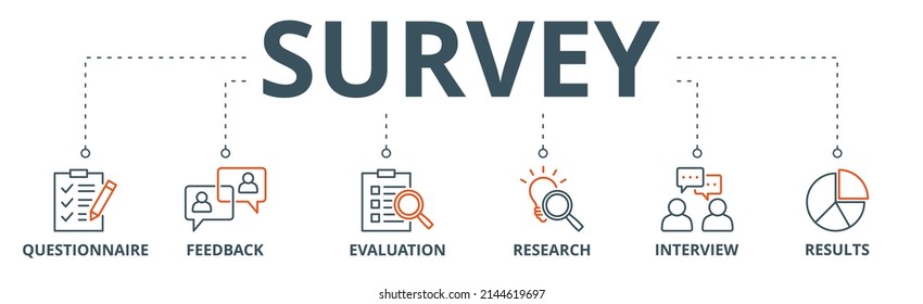 Survey banner web icon vector illustration concept for customer satisfaction questionnaire feedback with icon of evaluation, research, interview and result