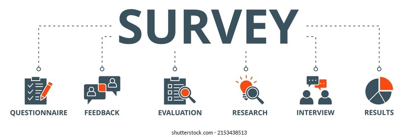 Survey banner web icon vector illustration concept for customer satisfaction questionnaire feedback with icon of evaluation, research, interview and result