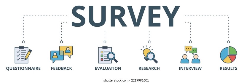 Survey banner web icon vector illustration concept for customer satisfaction questionnaire feedback with icon of evaluation, research, interview and result