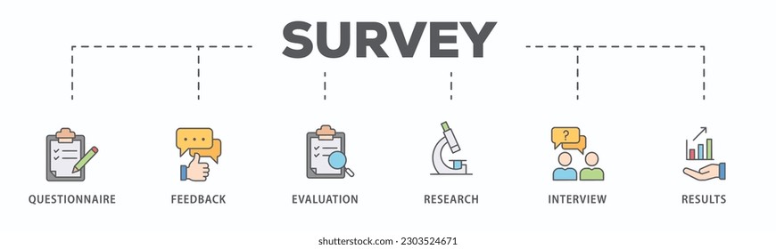 Survey banner web icon vector illustration concept for customer satisfaction questionnaire feedback with icon of evaluation, research, interview and result
