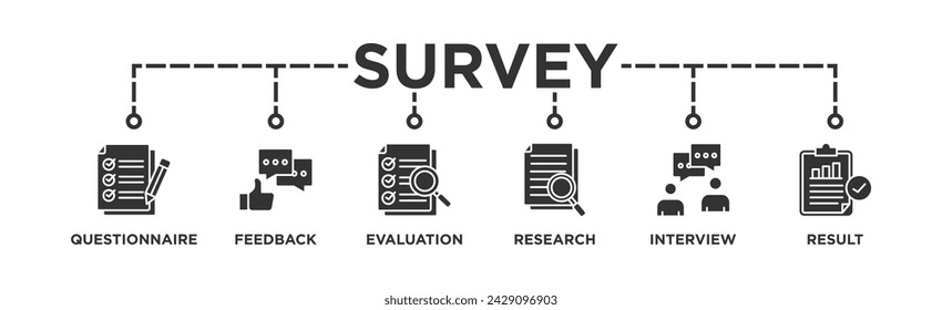 Survey banner web icon vector illustration concept for customer satisfaction questionnaire feedback with icon of evaluation, research, interview and result