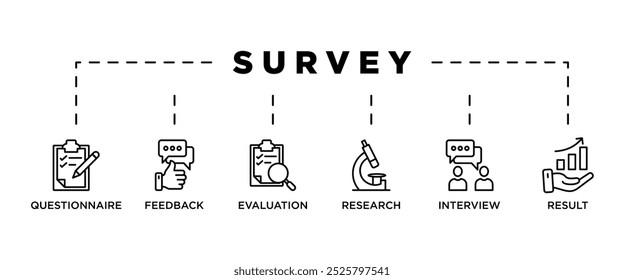 Survey banner web icon vector illustration concept for customer satisfaction questionnaire feedback with icon of evaluation, research, interview and result