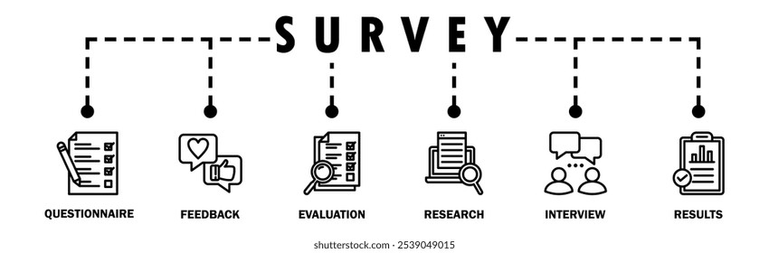 Survey banner web icon vector illustration concept for customer satisfaction questionnaire feedback with icon of evaluation, research, interview and result