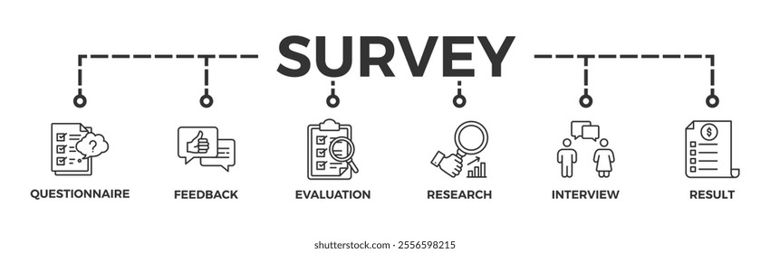 Survey banner web icon vector illustration concept for customer satisfaction questionnaire feedback with icon of evaluation, research, interview and result	