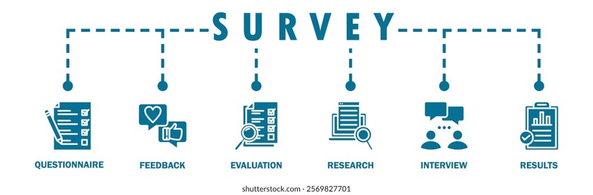 Survey banner web icon vector illustration concept for customer satisfaction questionnaire feedback with icon of evaluation, research, interview and result