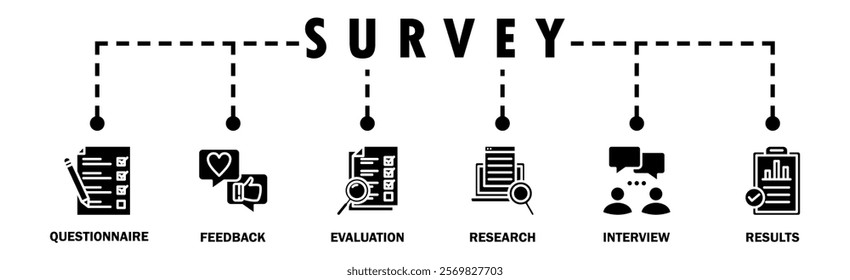 Survey banner web icon vector illustration concept for customer satisfaction questionnaire feedback with icon of evaluation, research, interview and result