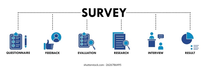 Survey banner web icon vector illustration concept for customer satisfaction questionnaire feedback with icon of evaluation, research, interview and result