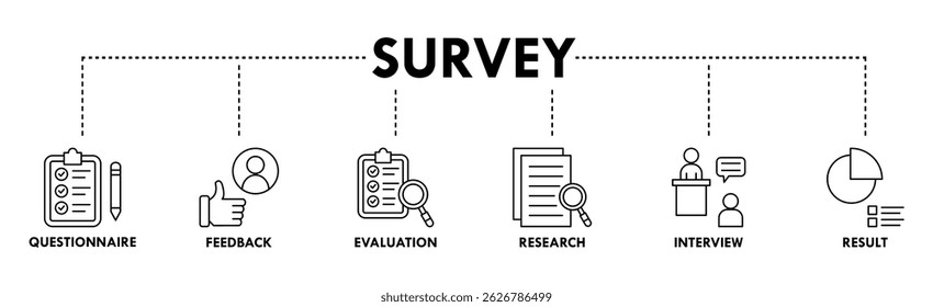 Survey banner web icon vector illustration concept for customer satisfaction questionnaire feedback with icon of evaluation, research, interview and result