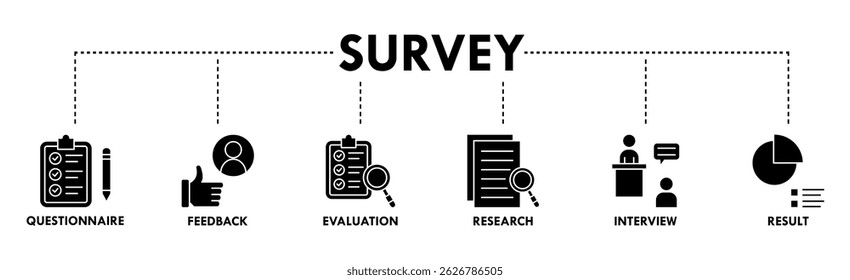 Banner da pesquisa ícone da web vetor conceito de ilustração para satisfação do cliente comentário do questionário com ícone de avaliação, pesquisa, entrevista e resultado
