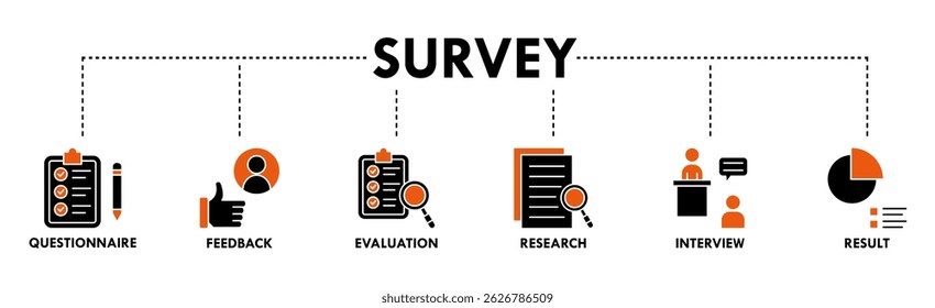Survey banner web icon vector illustration concept for customer satisfaction questionnaire feedback with icon of evaluation, research, interview and result