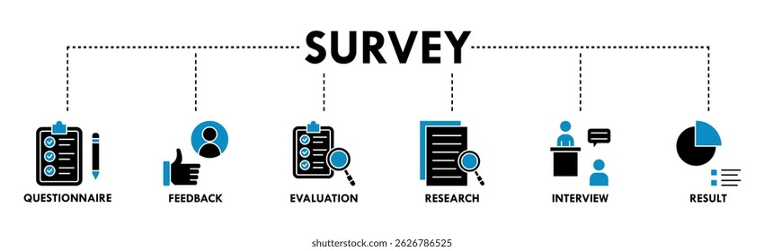 Survey banner web icon vector illustration concept for customer satisfaction questionnaire feedback with icon of evaluation, research, interview and result