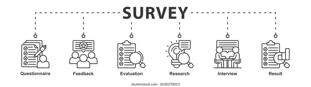 Banner da pesquisa ícone da web vetor conceito de ilustração para satisfação do cliente comentário do questionário com ícone de avaliação, pesquisa, entrevista e resultado