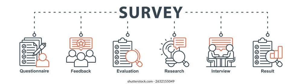 Survey banner web icon vector illustration concept for customer satisfaction questionnaire feedback with icon of evaluation, research, interview and result