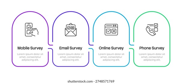 Survey delivery methods infographic 4 steps. Email advertising, Online questionnaire. Customer feedback. Modern communication. Editable thin line icons diagram process