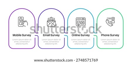 Survey delivery methods infographic 4 steps. Email advertising, Online questionnaire. Customer feedback. Modern communication. Editable thin line icons diagram process