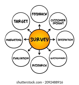 Survey - examination of opinions, behaviour, etc., made by asking people questions, mind map concept for presentations and reports
