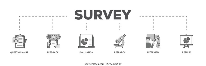 Survey infographic icon flow process which consists of evaluation, research, interview and result icon live stroke and easy to edit