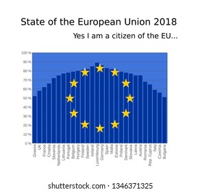 Survey Of Public Opinion In The European Union Showing The Euro Barometer On Being A European Union Citizen