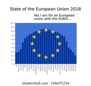 Survey of public opinion in the european union showing the euro barometer on the support for a political and monetary union with a single currency the Euro
