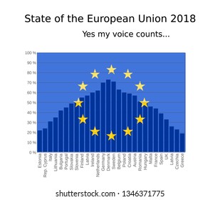 Survey Of Public Opinion In The European Union Showing The Euro Barometer On My Voice Being Heard In The European Union