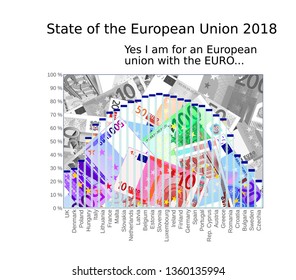 Survey of public opinion in the european union showing the euro barometer on the support for a political and monetary union with a single currency the Euro