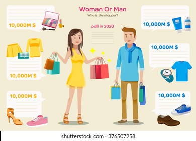 Survey of purchases annually. Comparisons between male and female customers. Buying luxury items. The total price each product.