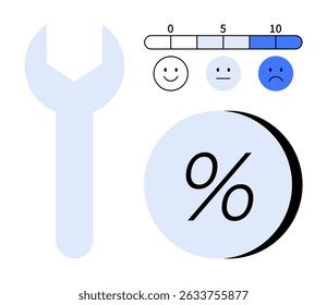 Survey satisfaction meter with happy, neutral, and sad emoticons, adjacent to a large wrench and percentage symbol. Ideal for business improvement, feedback, customer service, tool maintenance