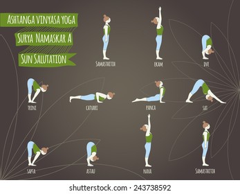 Surya namaskar A. Sun salutation complex. Ashtanga vinyasa yoga. Yoga poses. Asana.