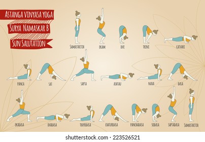 Surya Namaskar B. Sun salutation. Asana. Yoga poses. 