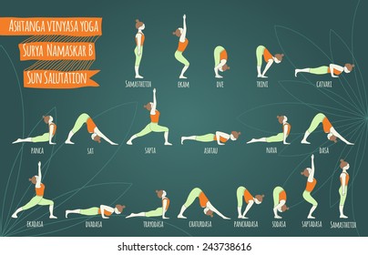 Surya namaskar B.  Sun salutation complex. Ashtanga vinyasa yoga. Yoga poses. Asana.