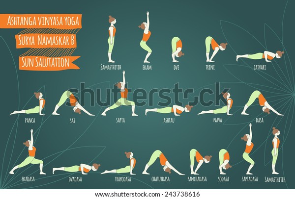 Surya Namaskar B Sun Salutation Complex Stock Vector (Royalty Free ...