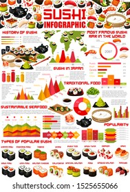 Sushi infographics of Japanese cuisine vector graphs and charts. Sushi rolls, rice salmon fish nigiri and seafood temaki, shrimp seaweed maki and caviar gunkan diagram, map of popular Asian restaurant