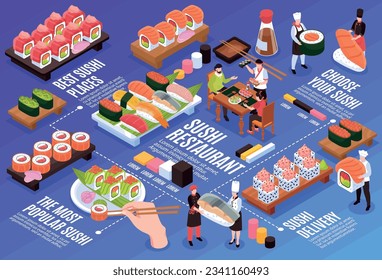 Sushi restaurant and delivery horizontal isometric infographic template with delicious maki and people 3d vector illustration