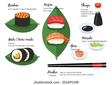 Sushi Tips and Definitions