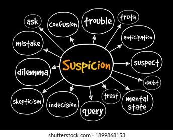 Suspicion mind map, concept for presentations and reports