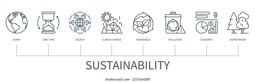 Sustainability concept with icons. Earth, long time, society, climate change, renewable, pollution, economics, environment. Business banner. Web vector infographic in minimal outline style