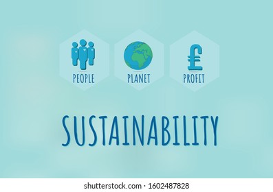 Sustainability concept including people, planet and profit