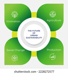 sustainability concept infographic chart can be used in presentations