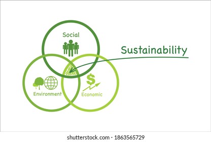 Sustainability Development Concept With Venn Diagram, Vector Illustration