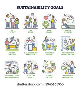 Sustainability goals with responsible future vision collection outline set. Eliminate social poverty, hunger, discrimination and be united to protect nature or make climate action vector illustration.