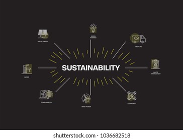 Sustainability Infographic Icon Set