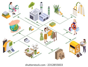 Ropa sustentable lenta la composición isométrica con diagrama de flujo de iconos aislados con mercancías y subtítulos de texto ilustración vectorial