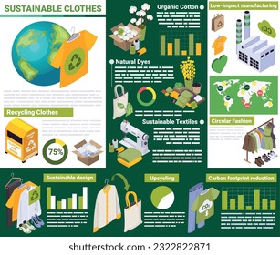 Sustainable clothes slow fashion isometric infographics with icons of garments raw materials bar charts and text vector illustration